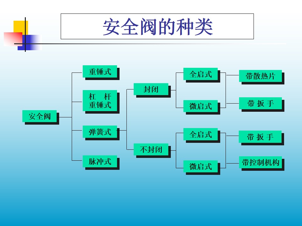 yķN(li)